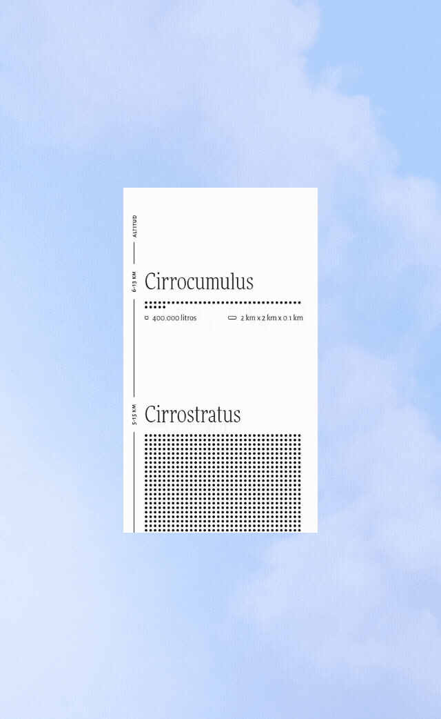 Las nubes: Una guía para la observación de nubes